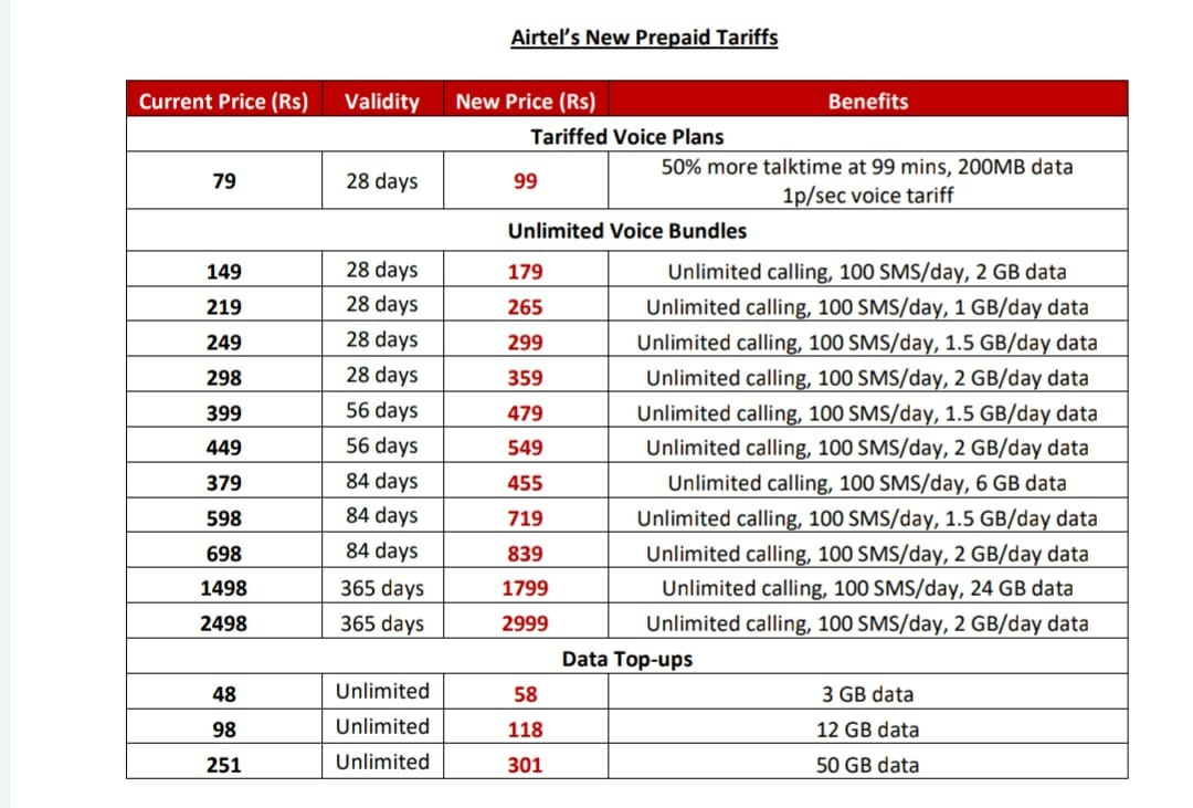 Airtel