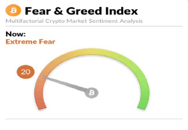 Expliqué : qu'est-ce que l'indice de la peur et de la cupidité de la crypto-monnaie ?  Lire ici