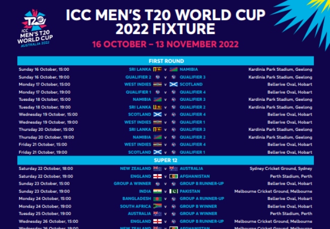 ICC Men’s T20 WC 2022: India to lock horns with Pakistan at MCG on Oct 23