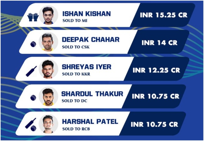 most expensive IPL player