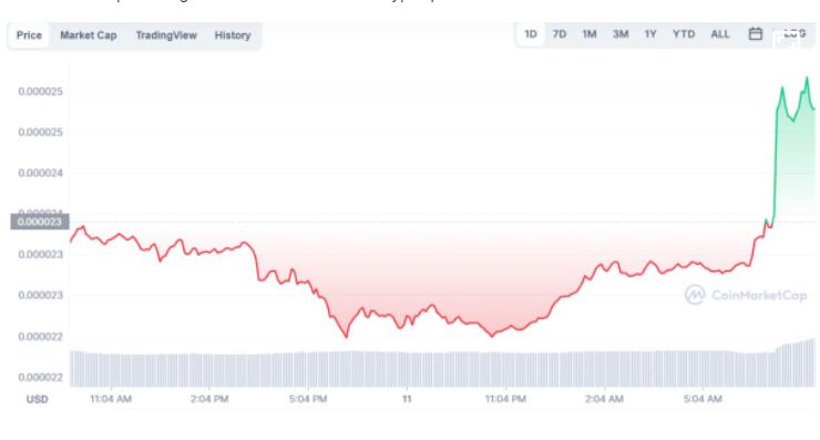 shiba inu, robinhood, shib, $shib, solana, sol, $SOL, shiba inu robinhood, robinhood crypto wallet, robinhood crypto, cryptocurrency, crypto, shiba inu price, solana price, compound, polygon, comp, $comp, matic, $matic