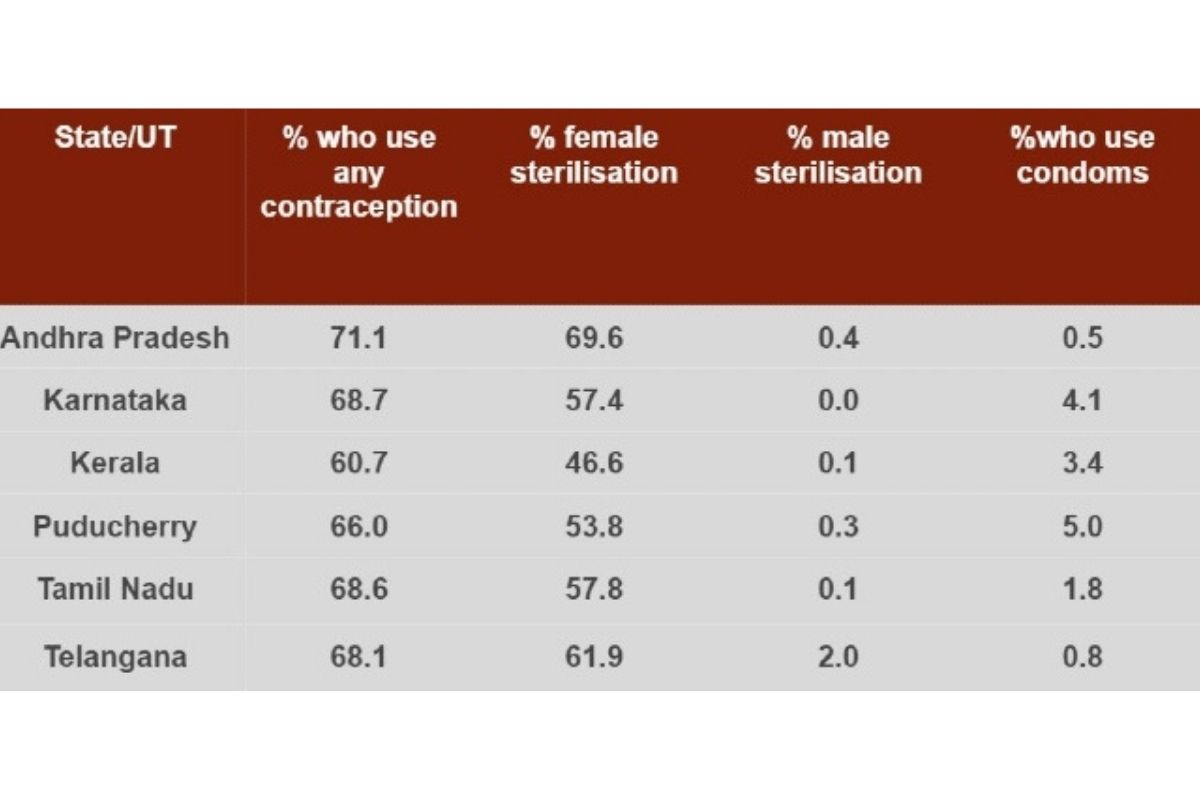 Table 2