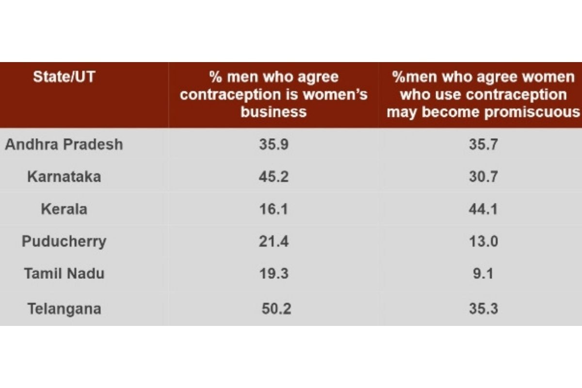 Table 1