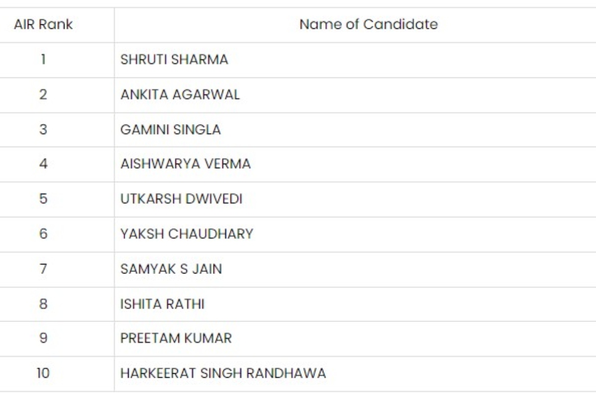 upsc-top-10