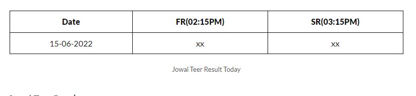 Jowai Teer Result Today