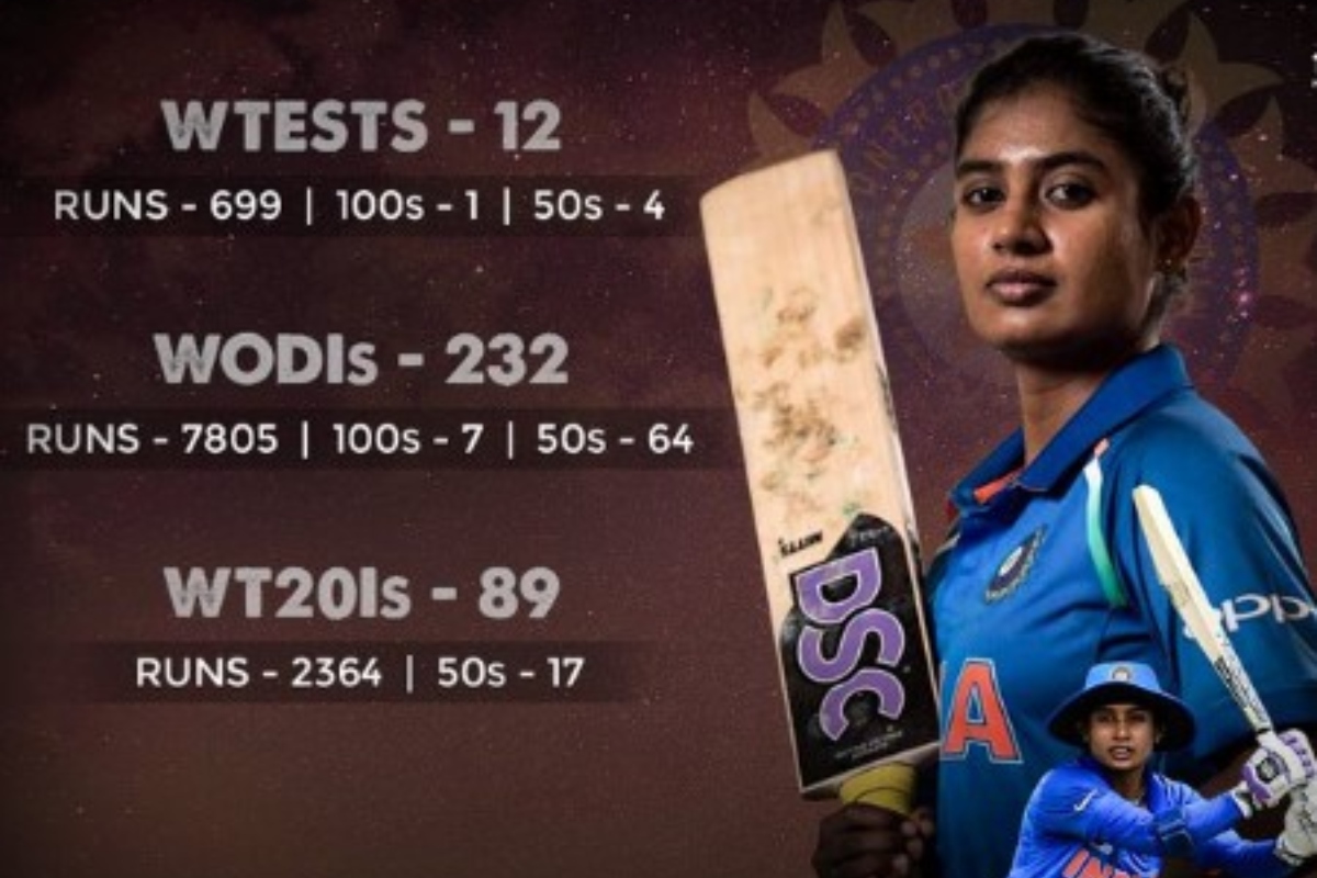 Mithali Raj bids adieu from international cricket, here’s how the world react