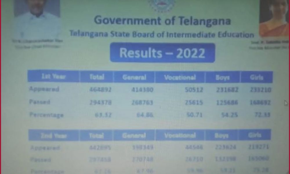 Manabadi TS Inter 1st, 2nd Year Results 2022 @ tsbie.cgg.gov.in: Check Telangana Intermediate Results Here