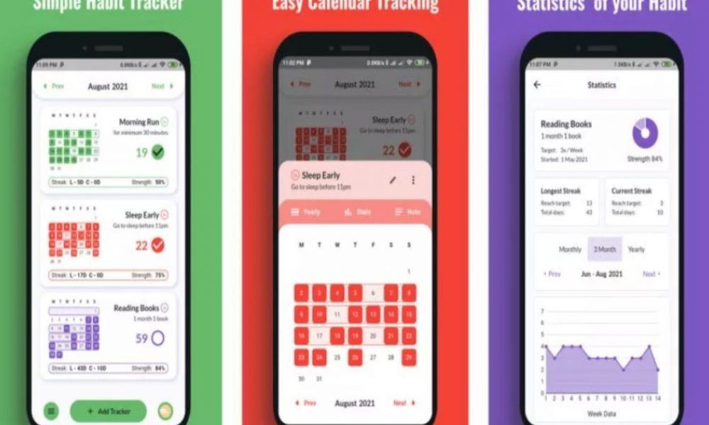 Habit Tracker can assist you in developing positive habits, Here’s how