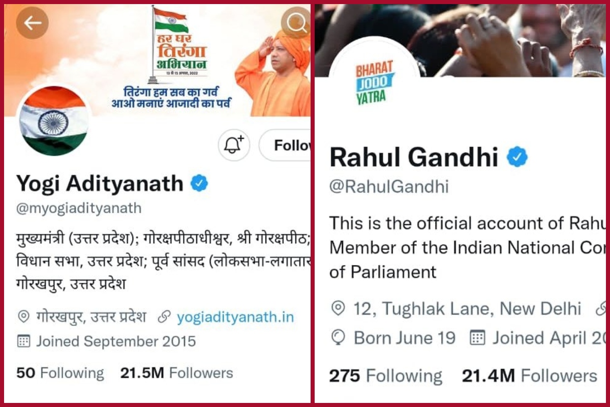CM Yogi’s following on Twitter outshines Rahul Gandhi; check how netizens react