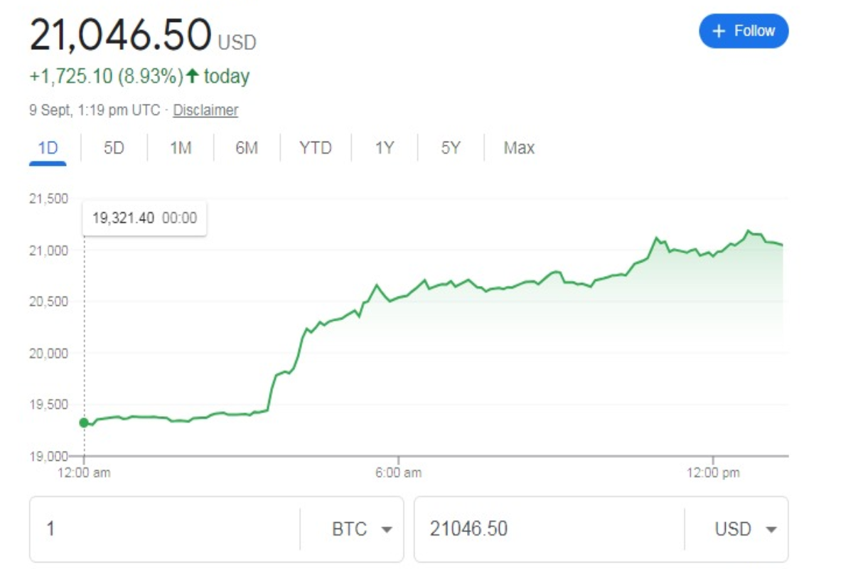 bitcoin jump