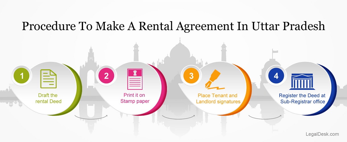 rent agreement - UP