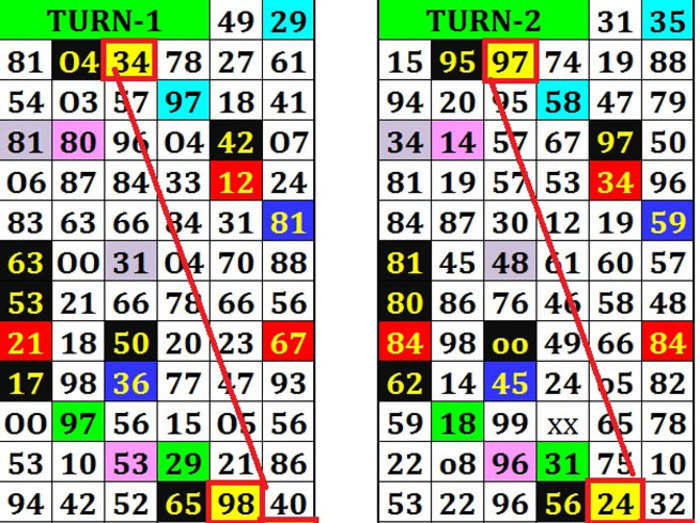 Satta King Results, June 10: Winning numbers for Shri Hari, Kalyan Bazar, NCR & more