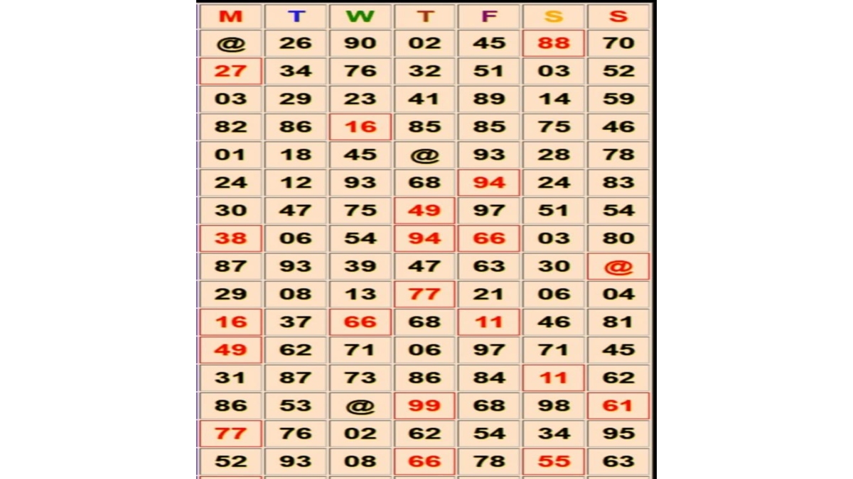 Satta Matka Result, February 20, 2023: Know lucky numbers for the day
