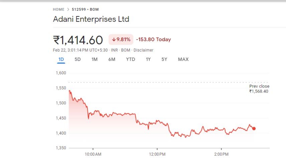 adani enterprises share 