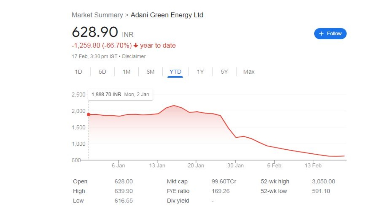 adani green share price