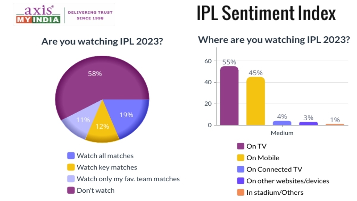 IPL sentiment index 