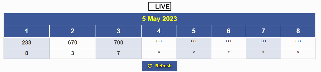 kolkata lottery