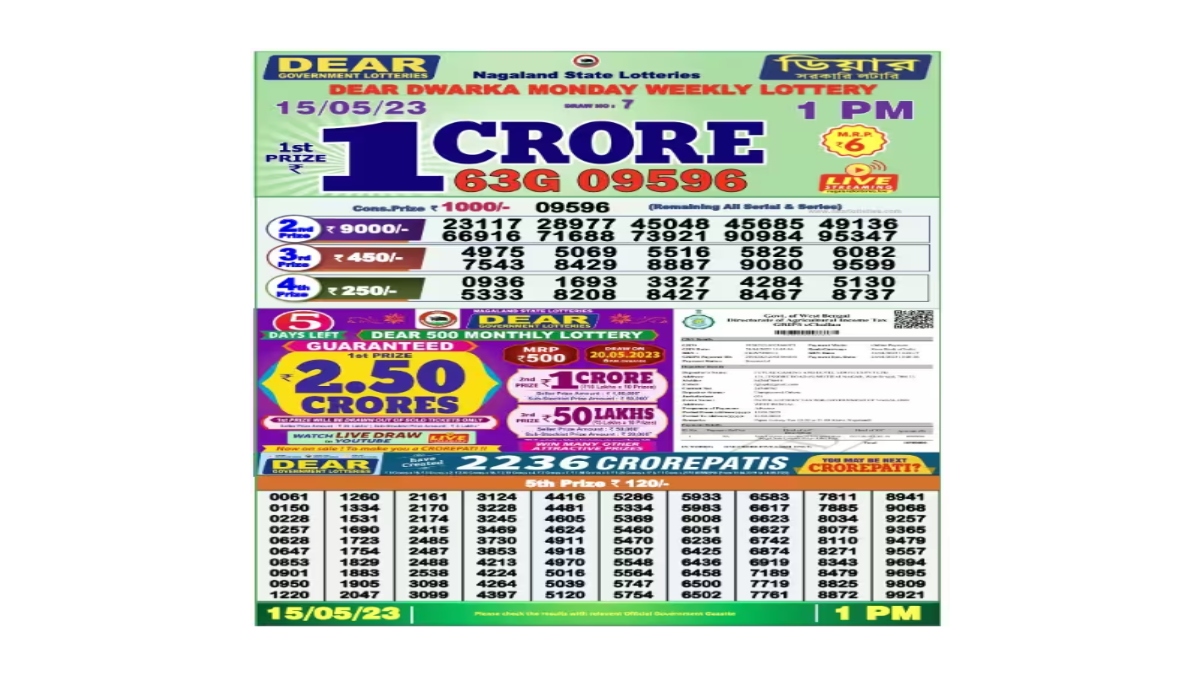 nagaland state lottery 