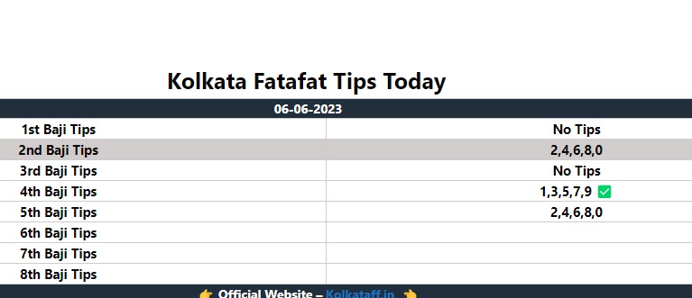 Kolkata FF fatafat -- Tips