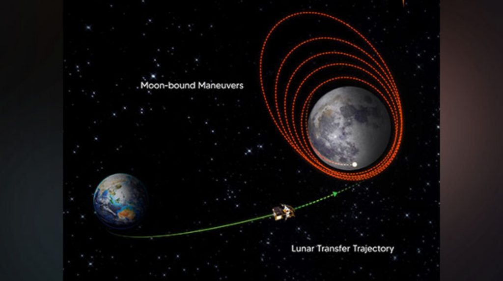 Chandrayaan 3