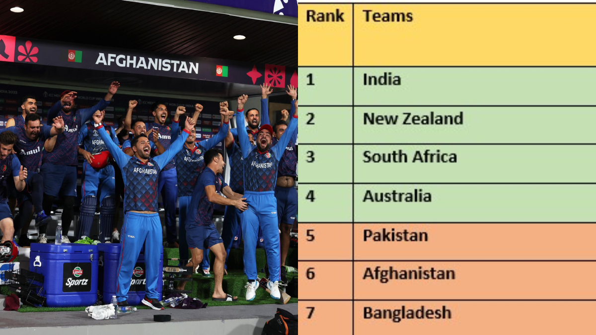 ICC World Cup 2023: Afghanistan on rise, Pakistan and England sinks further; check out the complete points table