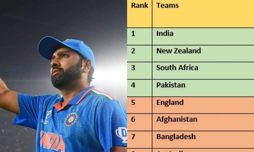 ICC World Cup 2023: Check latest ranking of all 10 teams in points table