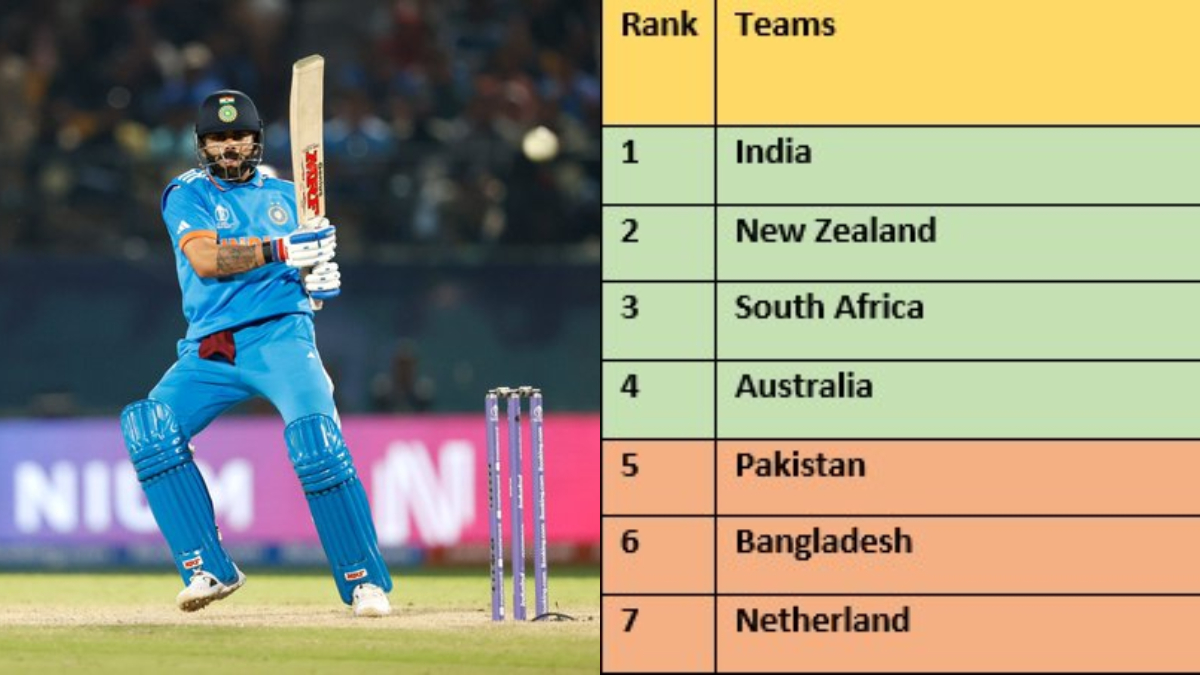 ICC World Cup 2023: India climbs to top, England’s misery continues; check out the full points table