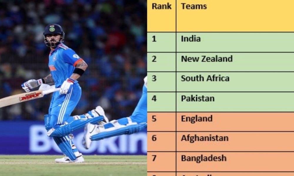 ICC World Cup 2023: A look at points tally, check which teams made it to Top 4