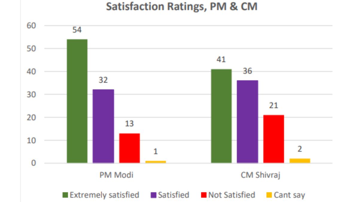 Satisfaction rating
