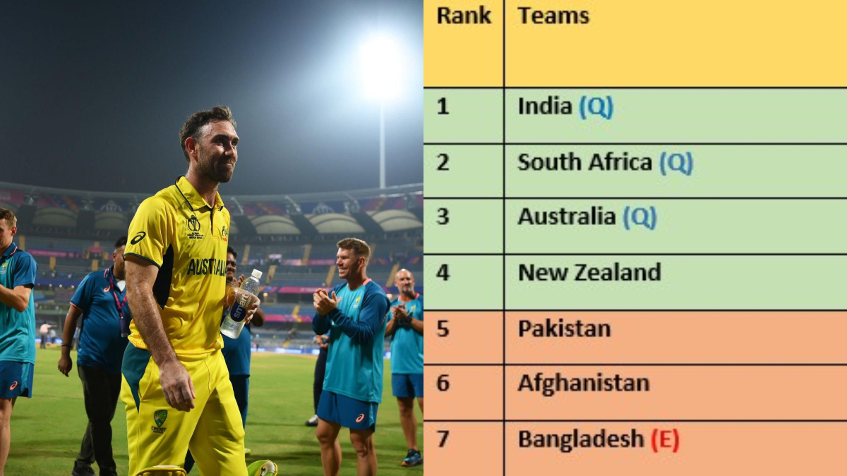 ICC World Cup 2023: Maxwell’s heroics help Australia reach quarterfinal, how does other teams stand in points table