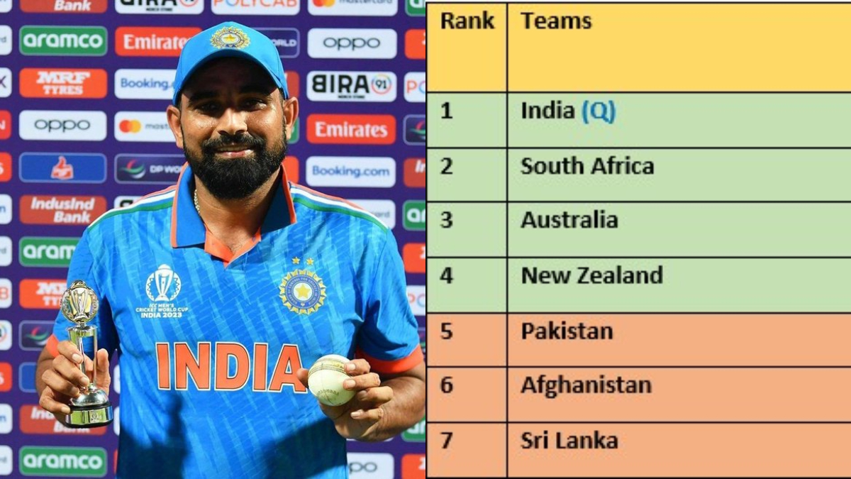 ICC World Cup 2023: India becomes 1st team to qualify for semifinal, check how other teams are stacked up