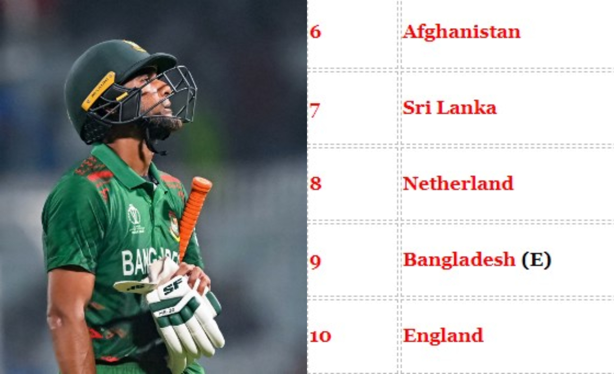 ICC World Cup 2023: Bangladesh eliminated, decoding other teams’ chances for semis; check points tally