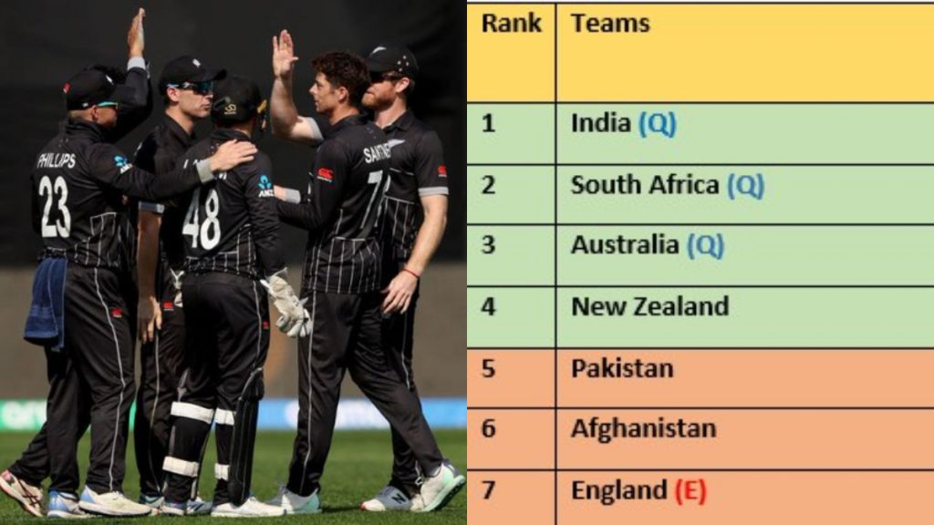 points table ICC