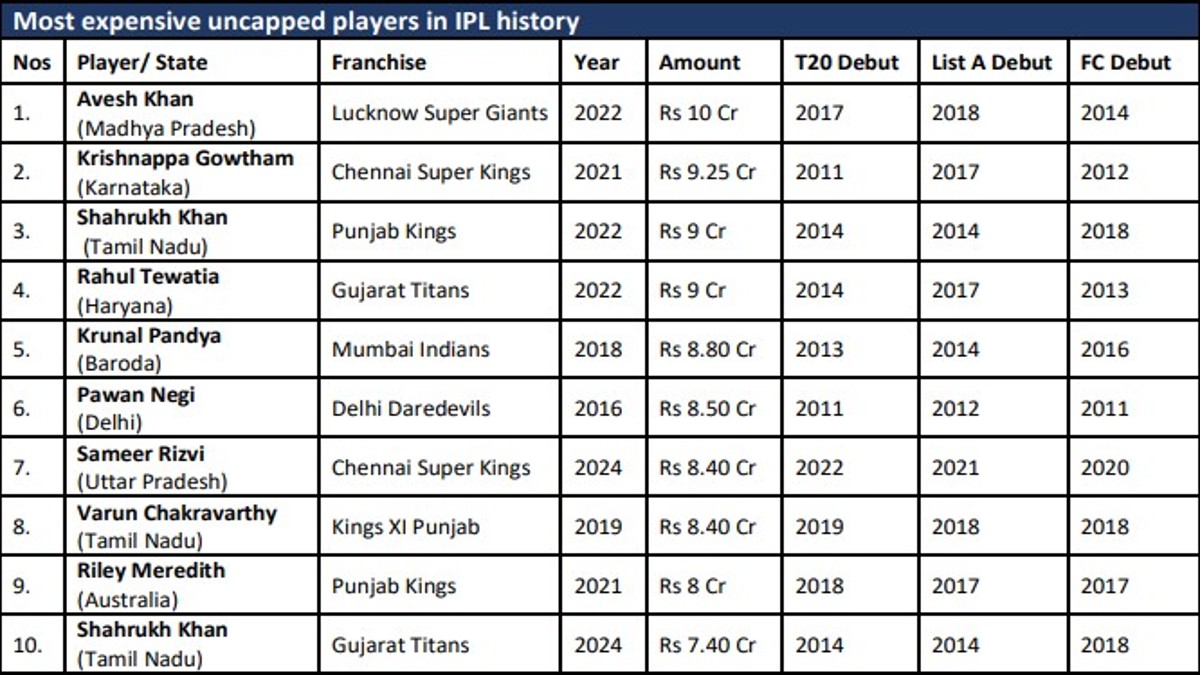 IPL List