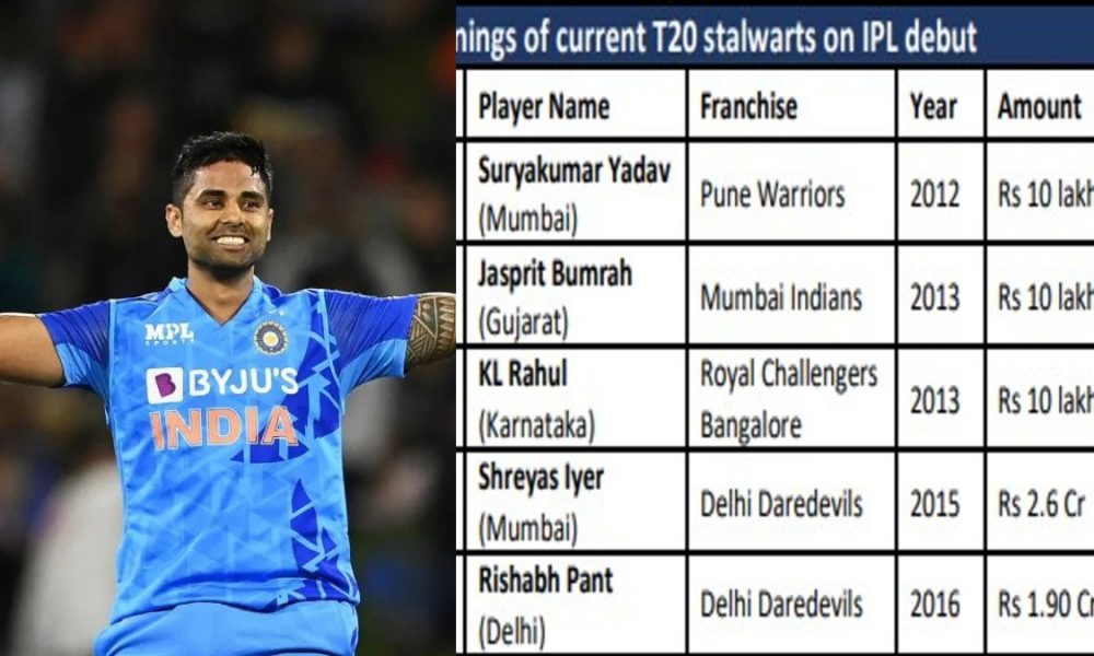 Surya Kumar Yadav to Jasprit Bumrah, check out what was the first IPL salary of current Indian T20 stalwarts