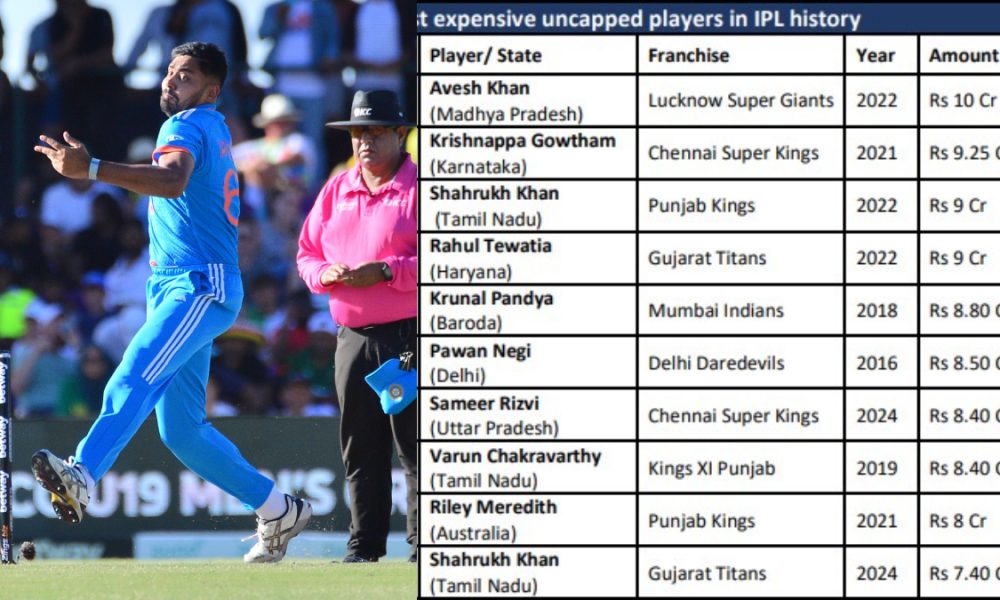 Avesh Khan to Rahul Tewatia: Top 5 uncapped players who broke the bank in IPL auction’s history