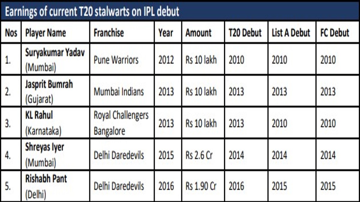 IPL list 2