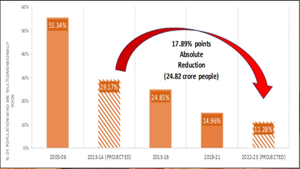 poverty ratio